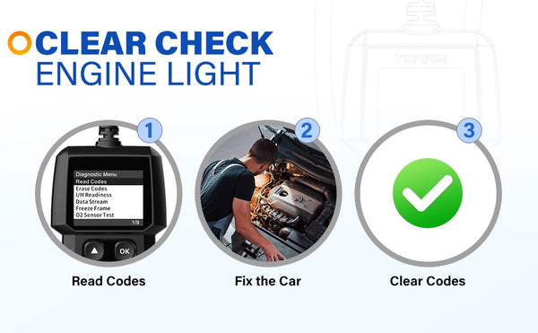 Diagnostic Scanner Fault Code Reader for Smart