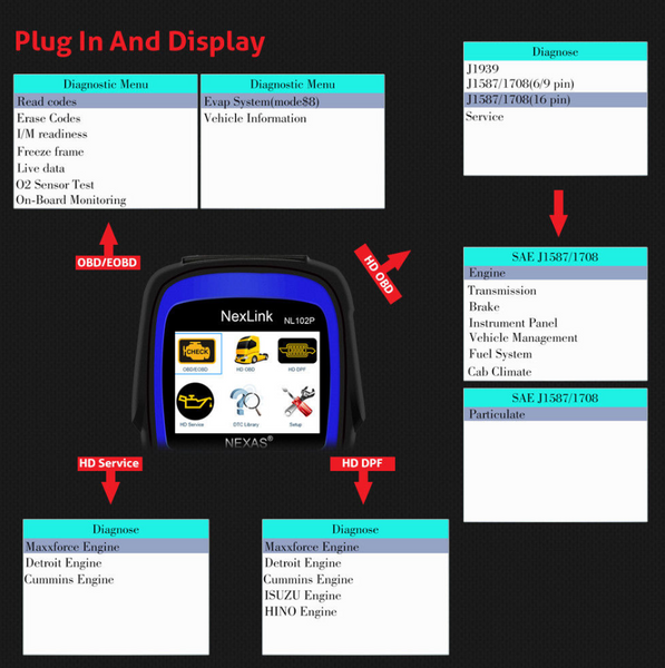 Sterling Truck Diagnostic Scanner & DPF Regeneration Tool