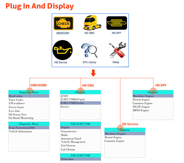 Isuzu Truck Diagnostic Scanner & DPF Regeneration Tool