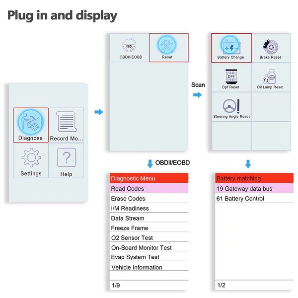 Isuzu Diagnostic & DPF Regeneration Tool