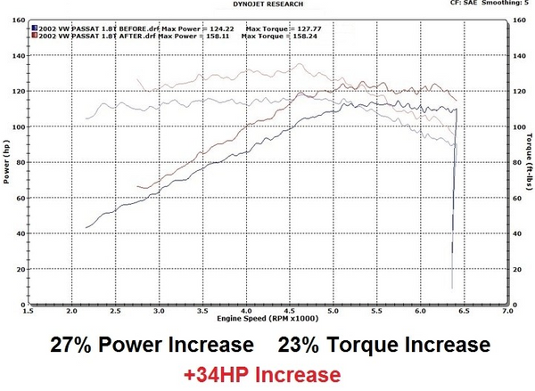 Hyundai Plug & Play Performance Chip Tuning Box