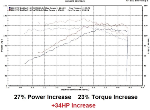 Volkswagen Plug & Play Performance Chip Tuning Box